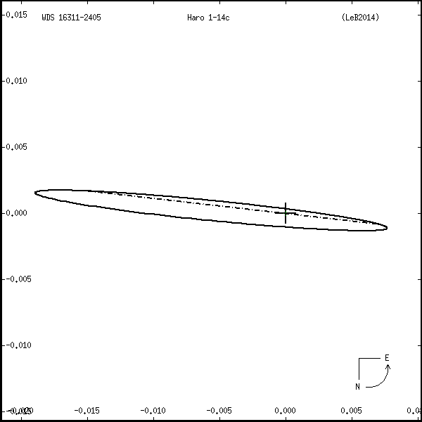 wds16311-2405s.png orbit plot