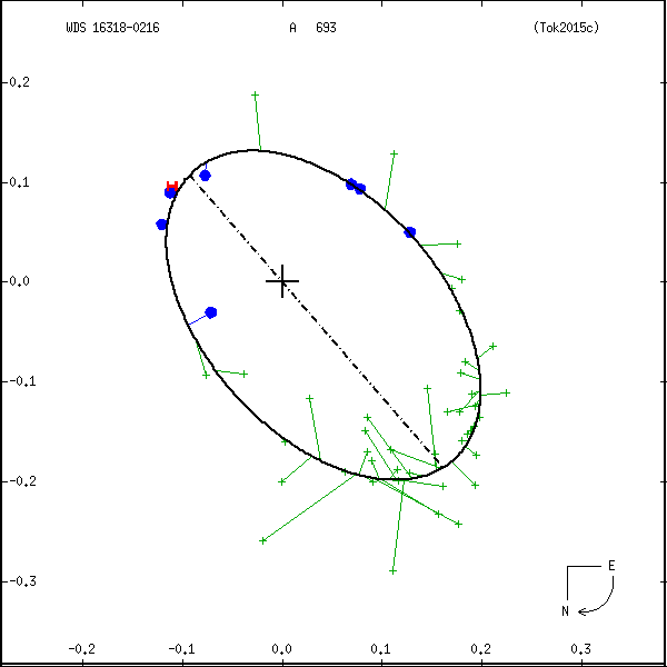 wds16318-0216a.png orbit plot