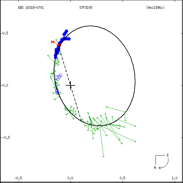 wds16318-0701a.png orbit plot