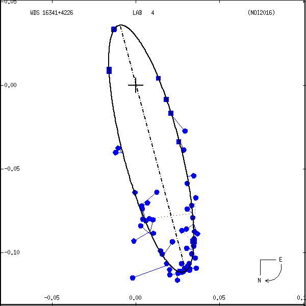wds16341%2B4226c.png orbit plot