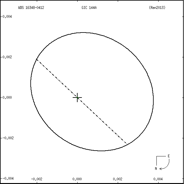 wds16348-0412f.png orbit plot