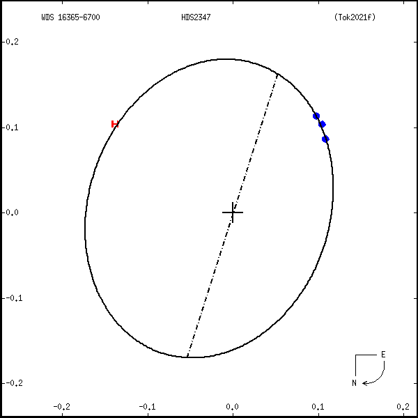 wds16365-6700a.png orbit plot