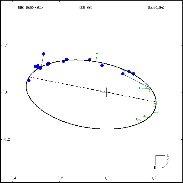 wds16384%2B3514c.png orbit plot