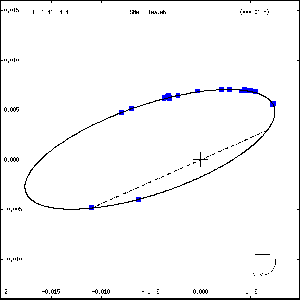 wds16413-4846c.png orbit plot