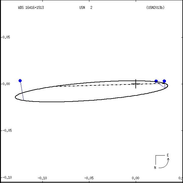 wds16416%2B1513a.png orbit plot