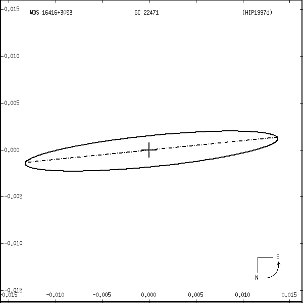 wds16416%2B3053r.png orbit plot