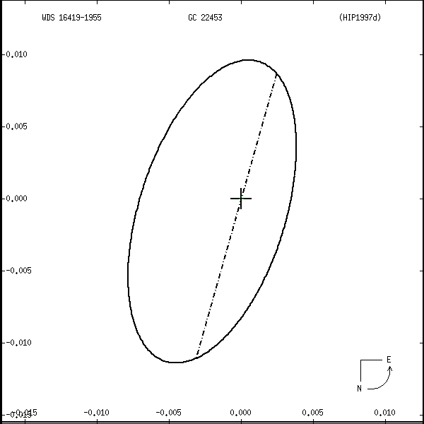 wds16419-1955r.png orbit plot