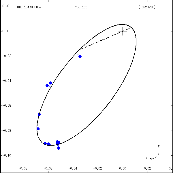 wds16430-0857a.png orbit plot