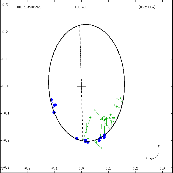 wds16450%2B2928b.png orbit plot