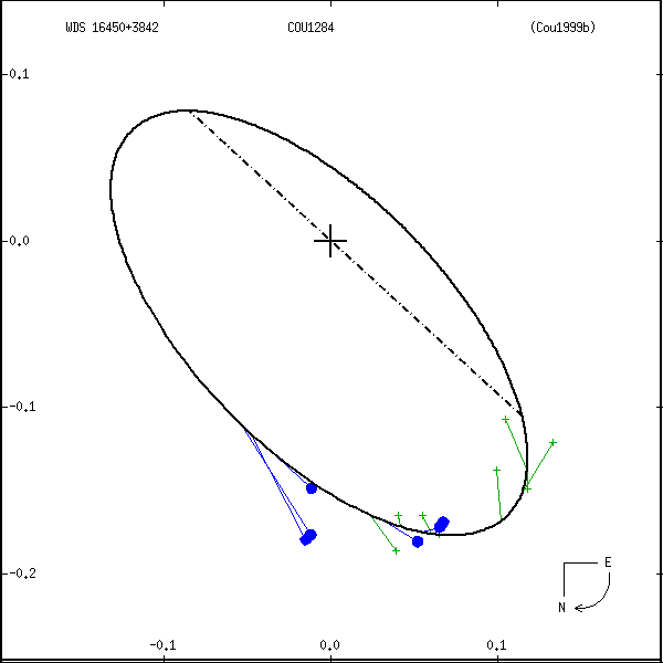 wds16450%2B3842a.png orbit plot