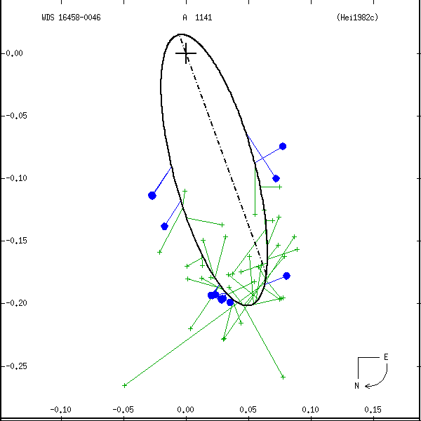 wds16458-0046a.png orbit plot