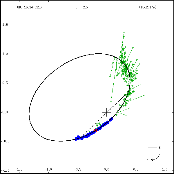 wds16514%2B0113b.png orbit plot