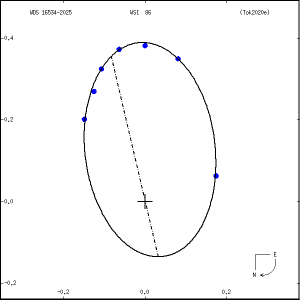 wds16534-2025a.png orbit plot