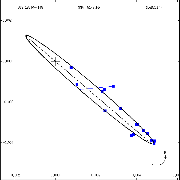 wds16540-4148a.png orbit plot