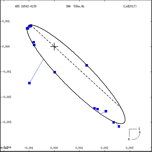 wds16542-4139a.png orbit plot