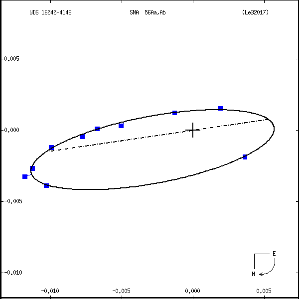 wds16545-4148a.png orbit plot