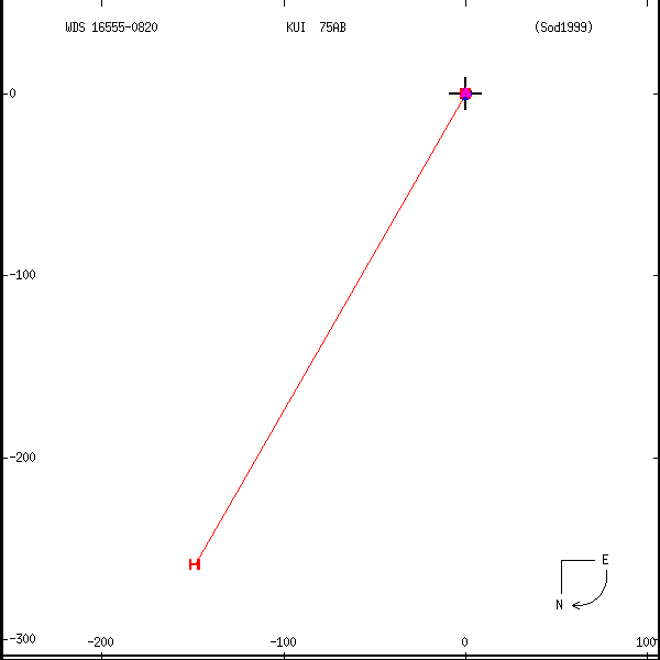 wds16555-0820a.png orbit plot