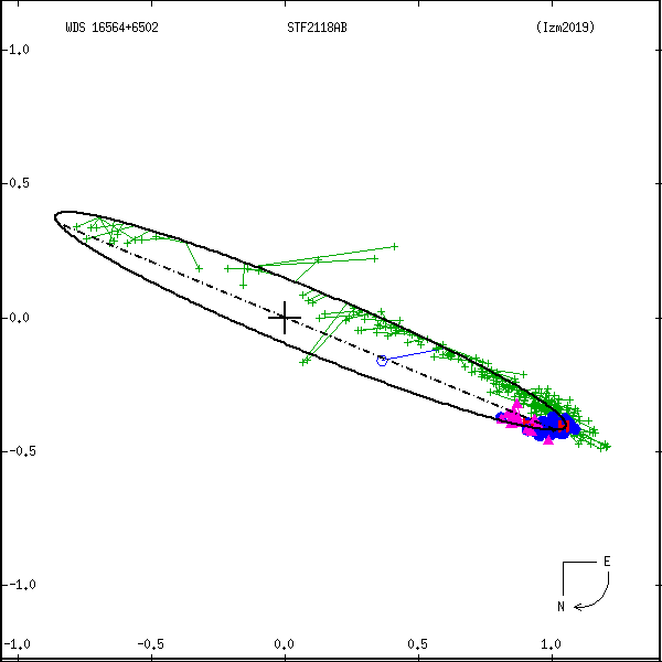 wds16564%2B6502b.png orbit plot
