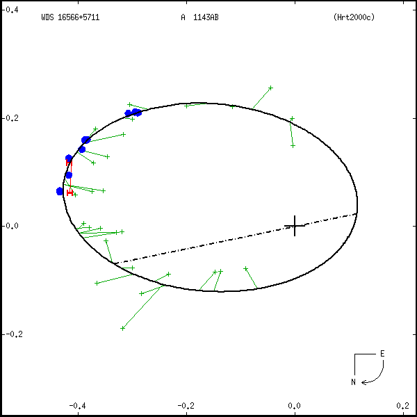 wds16566%2B5711a.png orbit plot