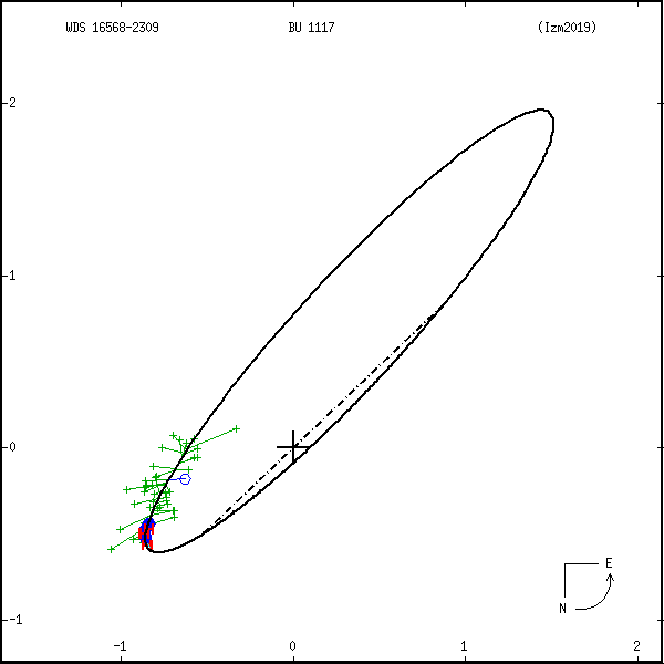 wds16568-2309a.png orbit plot