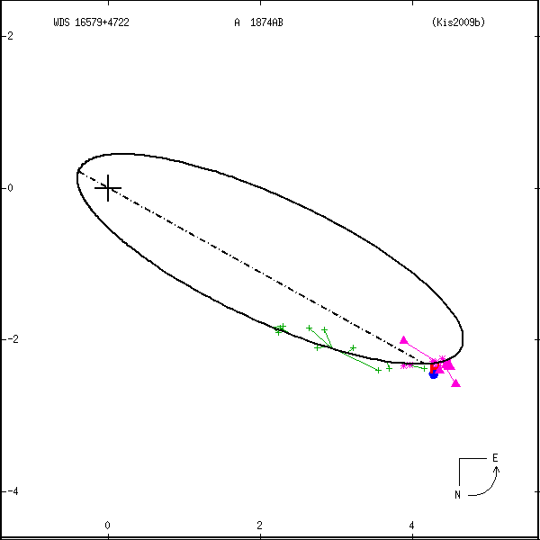 wds16579%2B4722c.png orbit plot