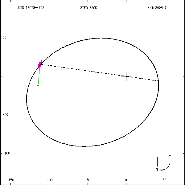 wds16579%2B4722g.png orbit plot