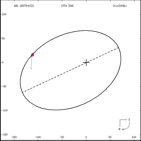 wds16579%2B4722h.png orbit plot