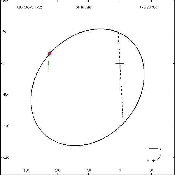 wds16579%2B4722i.png orbit plot