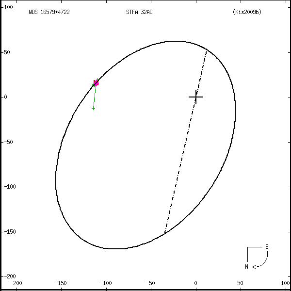 wds16579%2B4722k.png orbit plot