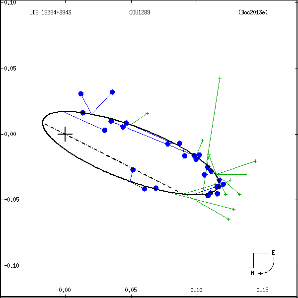 wds16584%2B3943b.png orbit plot