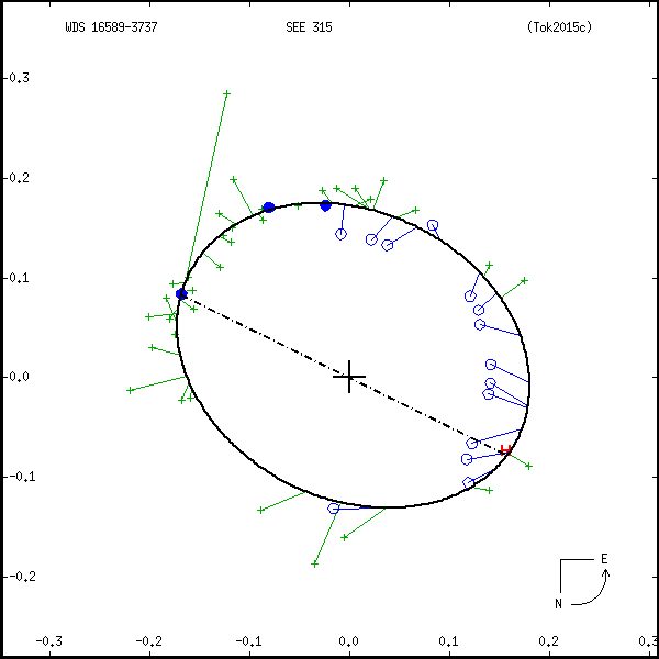 wds16589-3737b.png orbit plot