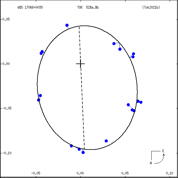 wds17066%2B0039h.png orbit plot