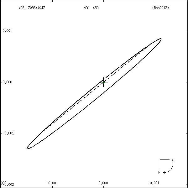 wds17096%2B4047f.png orbit plot