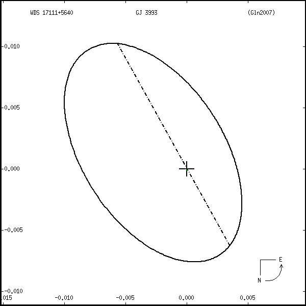 wds17111%2B5640r.png orbit plot
