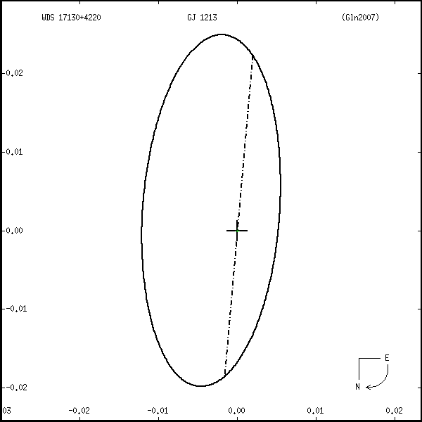 wds17130%2B4220r.png orbit plot