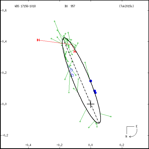 wds17156-1018a.png orbit plot