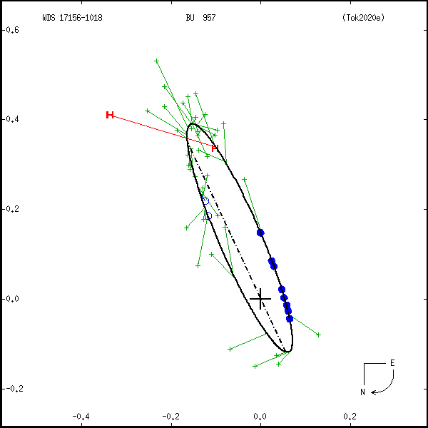 wds17156-1018c.png orbit plot