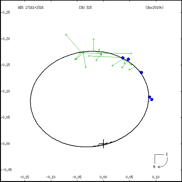 wds17161%2B2316b.png orbit plot