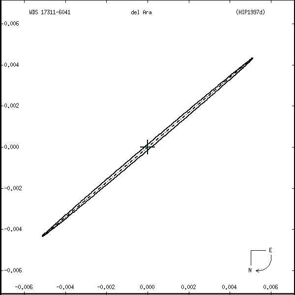 wds17311-6041r.png orbit plot