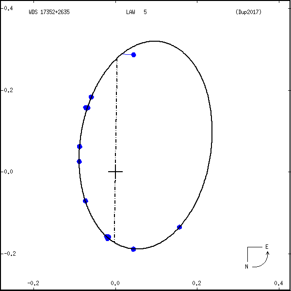 wds17352%2B2635a.png orbit plot