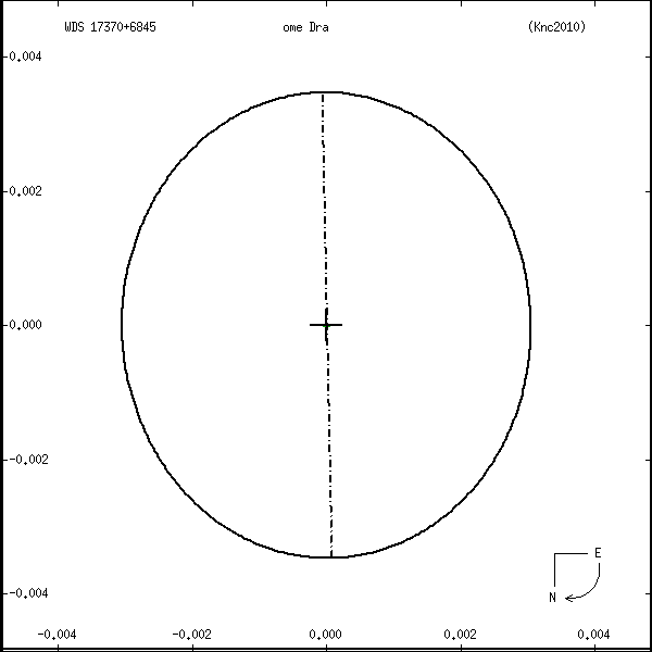 wds17370%2B6845r.png orbit plot