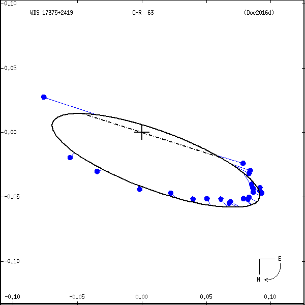 wds17375%2B2419b.png orbit plot