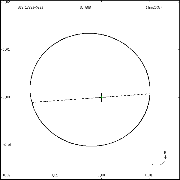 wds17393%2B0333r.png orbit plot