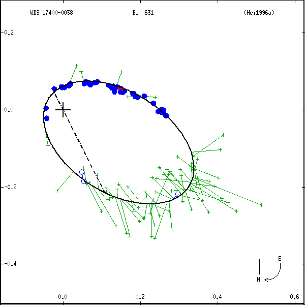 wds17400-0038c.png orbit plot