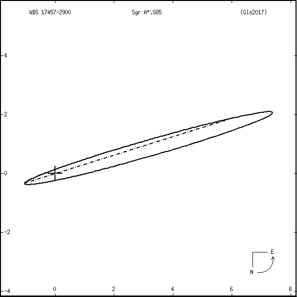 wds17457-2900l.png orbit plot