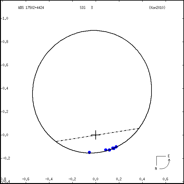 wds17502%2B4424a.png orbit plot