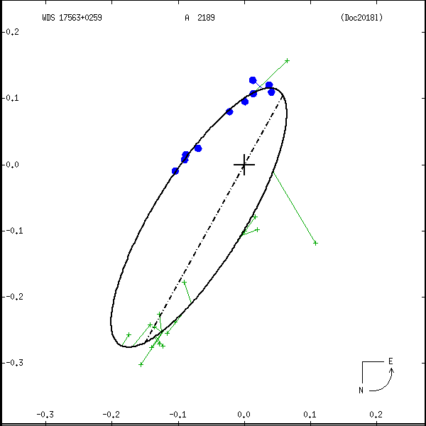 wds17563%2B0259d.png orbit plot