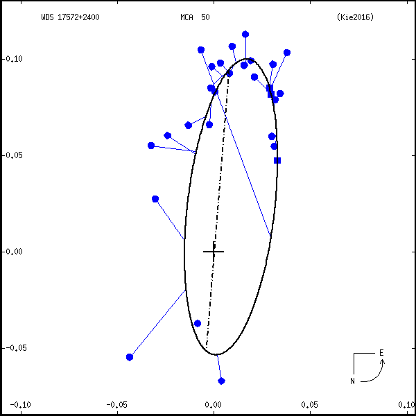wds17572%2B2400b.png orbit plot