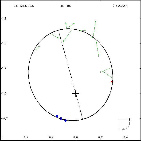 wds17586-1306c.png orbit plot