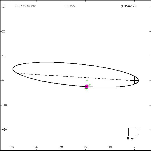 wds17590%2B3003a.png orbit plot